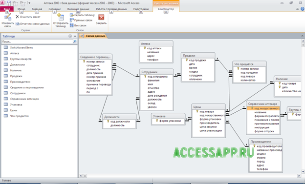 Данные аптеки. Схема БД аптечного склада. Схема базы данных аптека. База данных аксесс аптека. Концептуальная схема базы данных аптека.