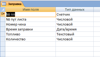Таблица "Заправка". Готовая база данных access. 