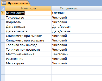 Таблица "Путевые листы". Готовая база данных access. 
