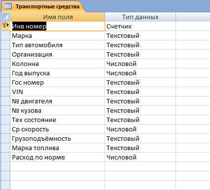 Таблица "Транспортные средства". Готовая база данных access. 