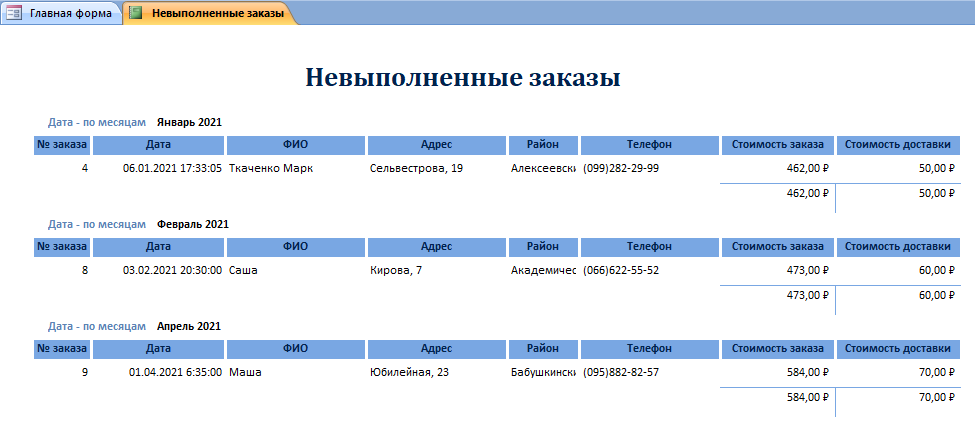 Скачать базу данных access Доставка пиццы. Отчёт Невыполненные заказы
