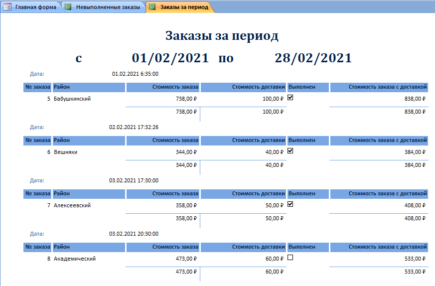 Скачать базу данных access Доставка пиццы. Запрос Заказы за период