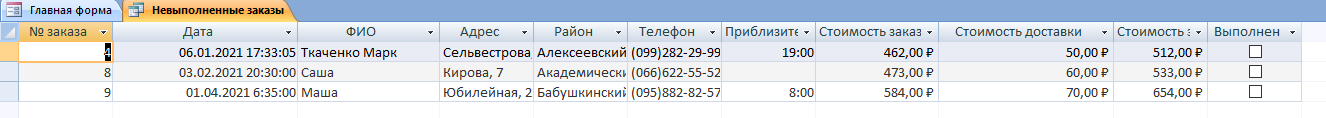 Запрос Невыполненные заказы в готовой базе данных access Доставка пиццы
