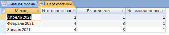 Запрос Перекрёстный. Скачать базу данных access Доставка пиццы