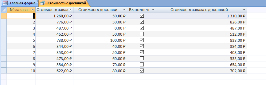 Скачать базу данных access Доставка пиццы. Запрос Стоимость с доставкой
