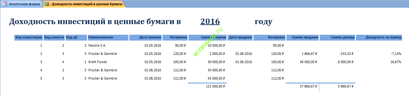 Отчёт «Доходность инвестиций в ценные бумаги в году». Скачать готовую базу данных «Инвестирование свободных средств».