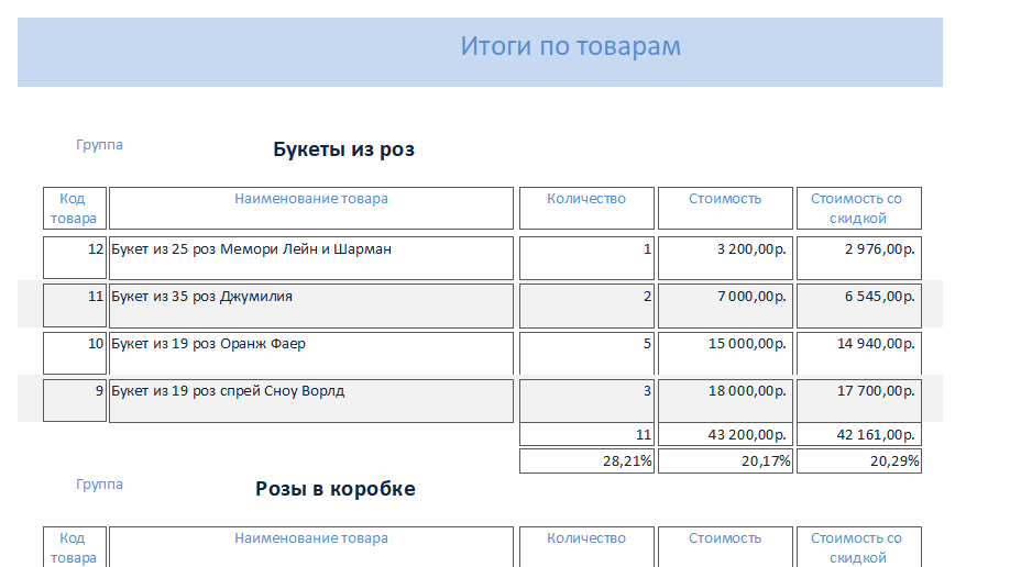 Скачать базу данных access Магазин цветов. Отчёт Итоги по товарам