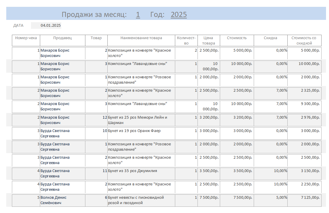 Отчёт Продажи за месяц. Скачать базу данных access Магазин цветов