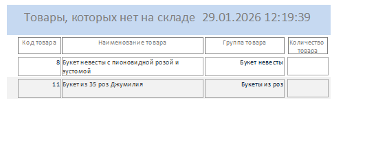 Отчёт о товарах которых нет на складе. Пример базы данных access Магазин цветов