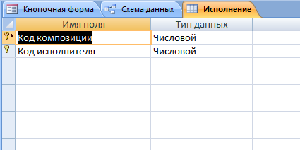 Рис. 6 Готовая база данных "Музыкальные записи". Таблица "Исполнение". 