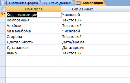 Рис. 2 Готовая база данных "Музыкальные записи". Таблица "Композиции"