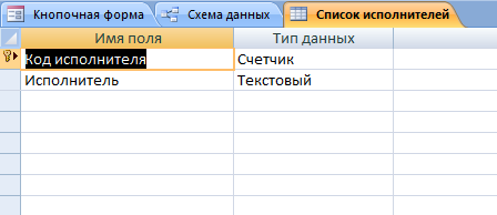 Рис. 4 Готовая база данных "Музыкальные записи". Таблица "Список исполнителей"