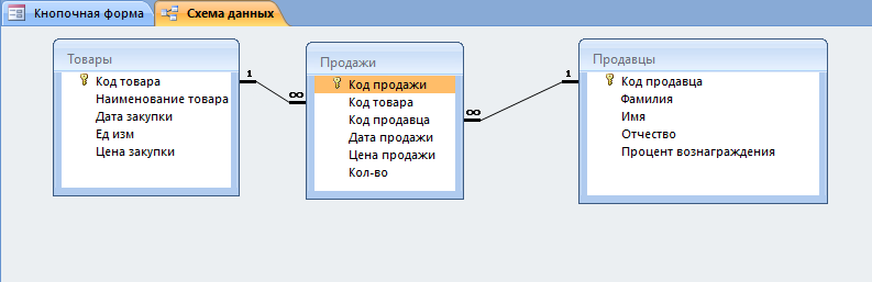 Скачать базу данных (БД) «Оптовый магазин. Учет продаж товара» MS Access