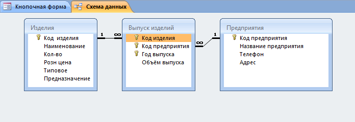 Рис. 4 Скачать базу данных (БД) Производство. Схема данных