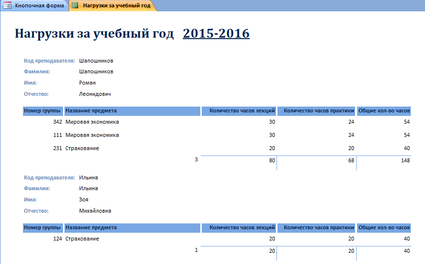 Отчёт "Нагрузки за учебный год" в базе данных (бд) "Распределение учебной нагрузки".