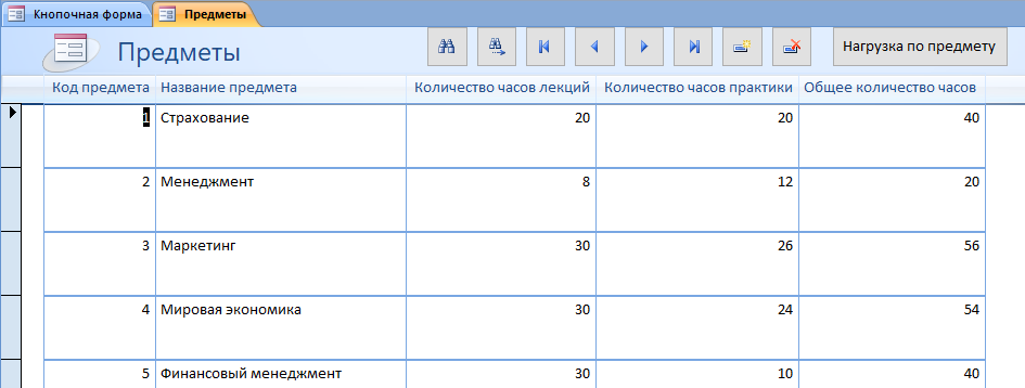 Скачать базу данных «Распределение учебной нагрузки» - форма "Предметы".
