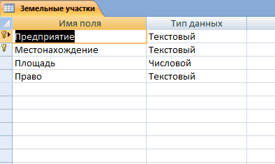 Таблица Земельные участки