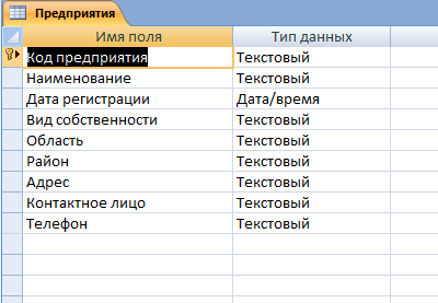 Таблица Предприятия