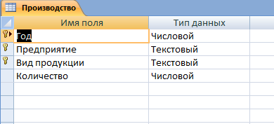 Таблица Производство