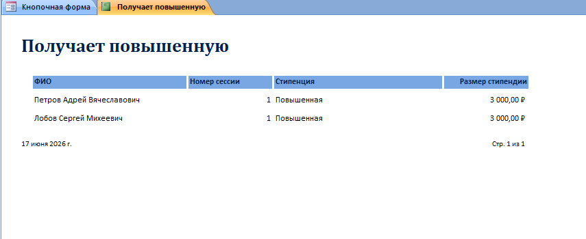 Отчет «Получает повышенную» — База данных Access Сессия