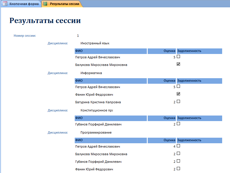 Отчет «Результаты сессии» — База данных Access Сессия