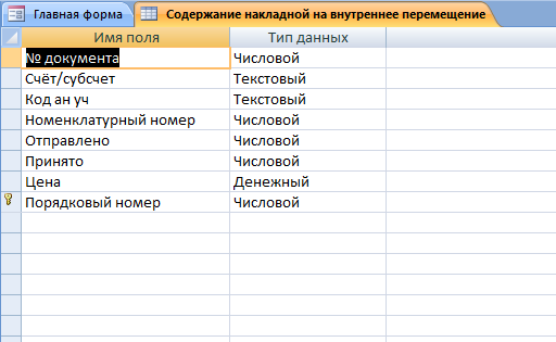 Скачать базу данных (БД) Складской учёт материалов. Таблица "Содержание накладной на внутреннее перемещение"