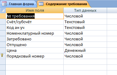 Скачать базу данных (БД) Складской учёт материалов. Таблица "Содержание требования"