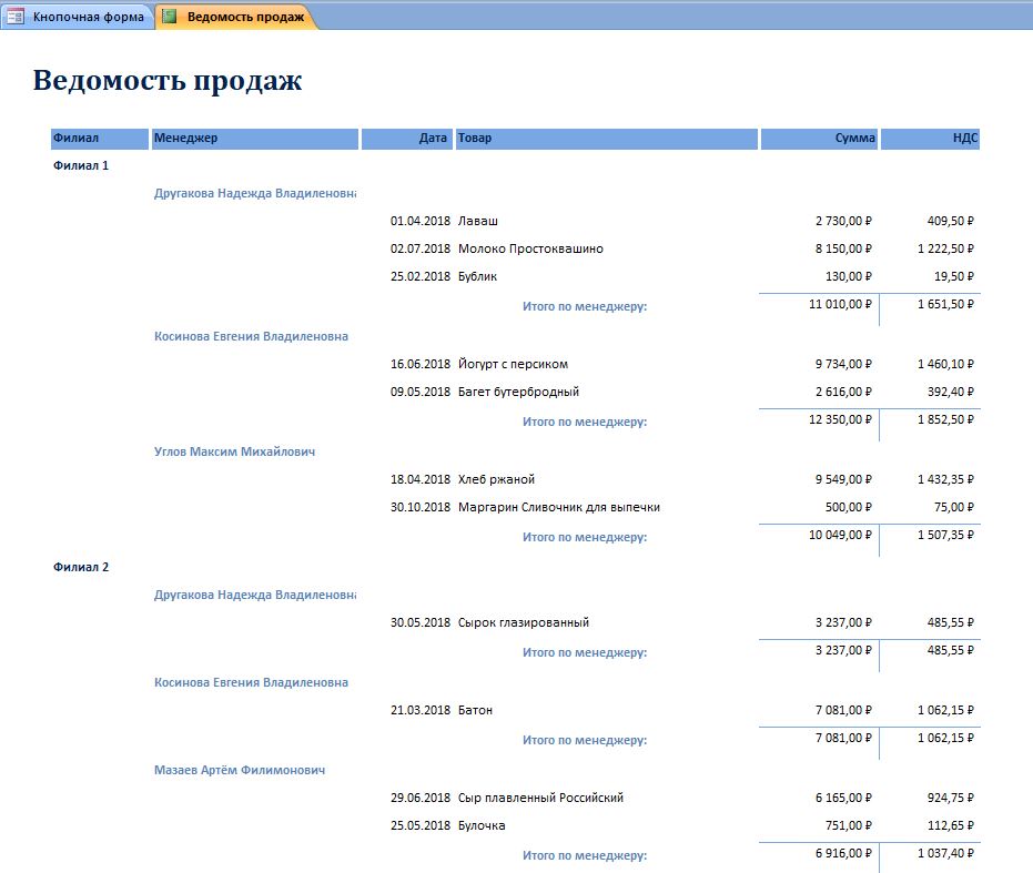 Скачать готовую базу данных access Торговая фирма. Отчет «Ведомость продаж»
