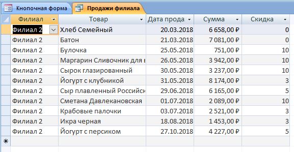 Скачать готовую базу данных access Торговая фирма. Запрос «Продажи филиала»