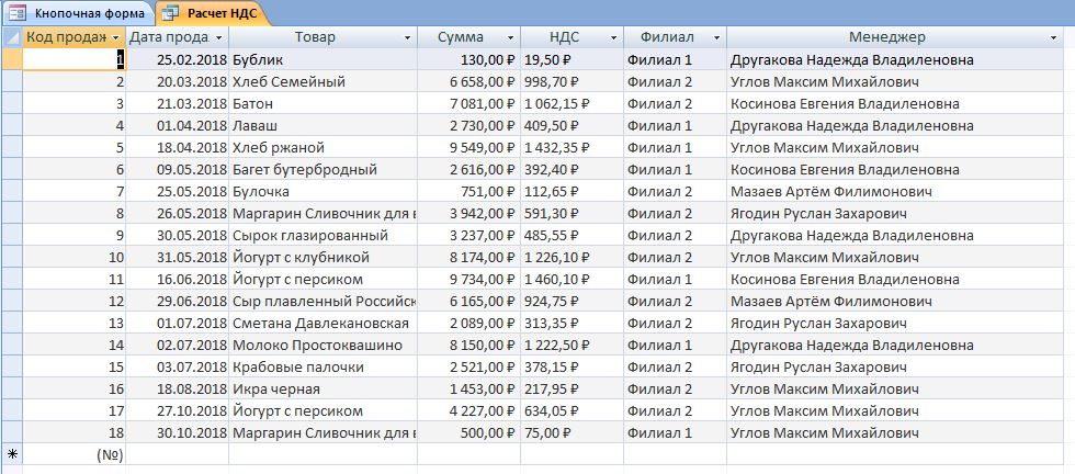 Скачать готовую базу данных access Торговая фирма. Запрос «Расчет НДС»