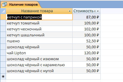 Запрос Наличие товаров