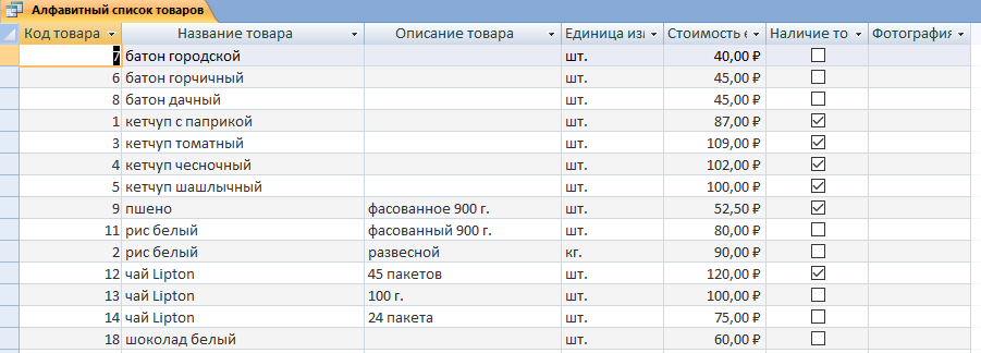 Запрос Алфавитный список товаров
