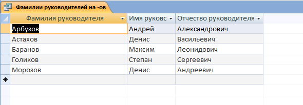 Запрос Фамилии руководителей на ов