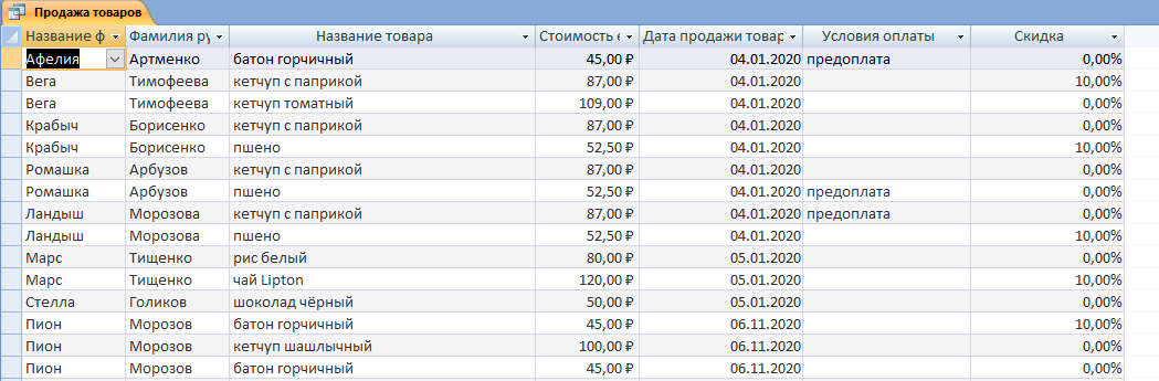 Запрос Продажи товаров