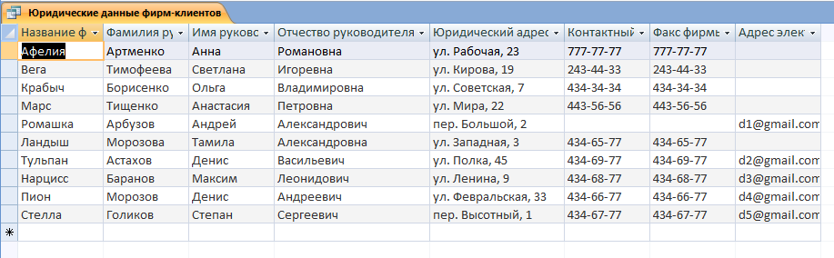 Запрос Юридические данные фирм-клиентов