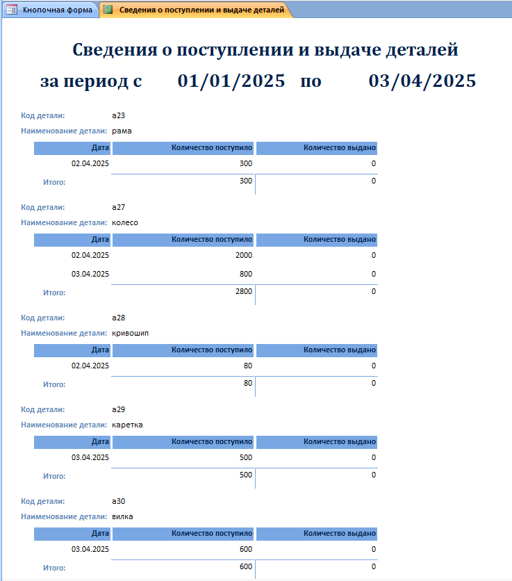 Отчет «Сведения о поступлении и выдаче деталей». Готовая база данных access. 