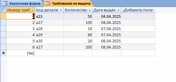 Готовая база данных access. Описание: Таблица «Требование на выдачу»: Номер требования, Код детали, Количество выдано, Дата выдачи