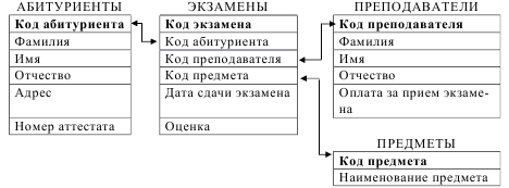    ()      MS Access