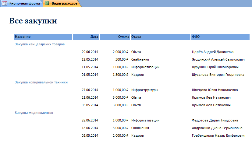 Отчет Виды расходов