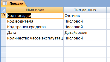 Скачать базу данных (БД) «Учет эксплуатации транспортных средств» MS Access