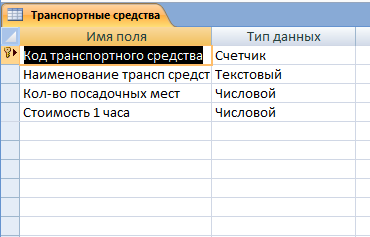 Скачать базу данных (БД) «Учет эксплуатации транспортных средств» MS Access