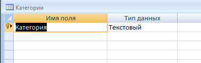 Скачать базу данных (БД) Зоомагазин. Таблица "Категории"