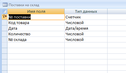 Скачать базу данных (БД) Зоомагазин. Таблица "Поставки на склад"
