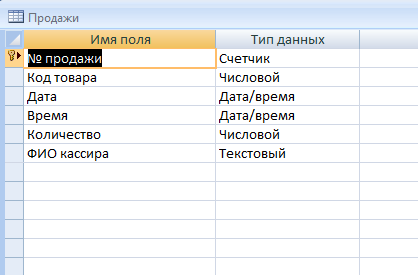 Скачать базу данных (БД) Зоомагазин. Таблица "Продажи"