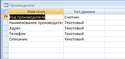 Скачать базу данных (БД) Зоомагазин. Таблица "Производители"